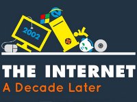 Как изменился интернет за последние 10 лет?